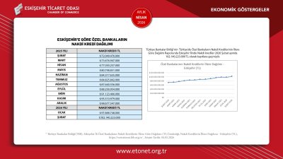 ETO NİSAN AYININ EKONOMİK GÖSTERGELER RAPORUNU YAYINLADI
