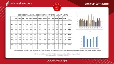 ETO NİSAN AYININ EKONOMİK GÖSTERGELER RAPORUNU YAYINLADI