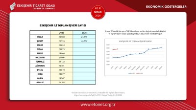 ETO NİSAN AYININ EKONOMİK GÖSTERGELER RAPORUNU YAYINLADI
