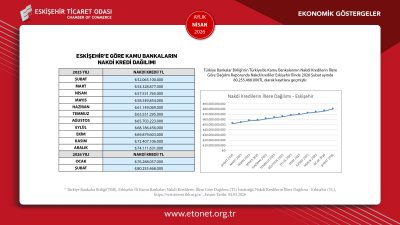 ETO NİSAN AYININ EKONOMİK GÖSTERGELER RAPORUNU YAYINLADI