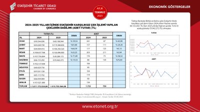ETO TEMMUZ AYI EKONOMİK GÖSTERGELER RAPORUNU YAYINLADI