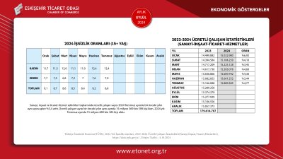 ETO EYLÜL AYININ EKONOMİK GÖSTERGERGELER RAPORUNU PAYLAŞTI