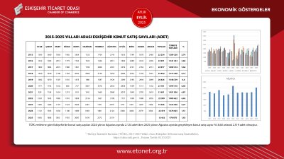 ETO EYLÜL AYININ EKONOMİK GÖSTERGELER RAPORUNU YAYINLADI