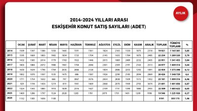 ETO MAYIS EKONOMİK GÖSTERGELER RAPORUNU PAYLAŞTI