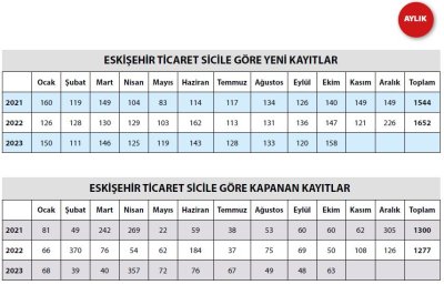 EKİM AYI EKONOMİ RAPORUNU PAYLAŞTIK