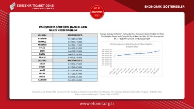 ETO AĞUSTOS EKONOMİK GÖSTERGELER RAPORUNU PAYLAŞTI