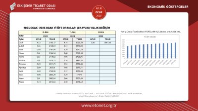 ETO OCAK 2025 EKONOMİK GÖSTERGELER RAPORUNU YAYINLADI