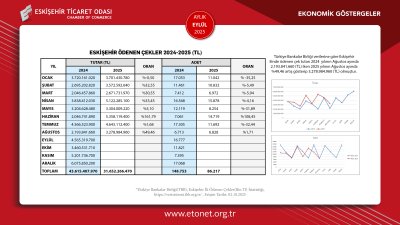 ETO EYLÜL AYININ EKONOMİK GÖSTERGELER RAPORUNU YAYINLADI