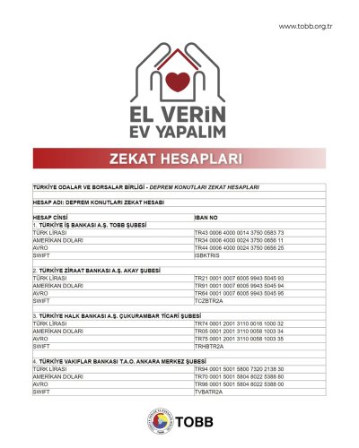 GÜLER’DEN ÜYELERE İŞ DÜNYASI KONUT SEFERBERLİĞİ KAMPANYASI’NA DESTEK ÇAĞRISI