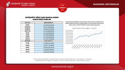 ETO TARAFINDAN TEMMUZ EKONOMİK GÖSTERGELER RAPORU YAYINLANDI