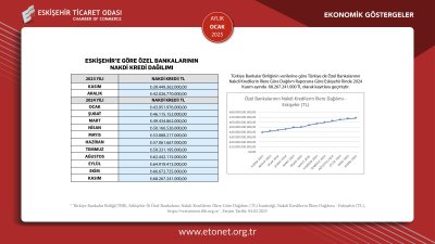 ETO OCAK 2025 EKONOMİK GÖSTERGELER RAPORUNU YAYINLADI