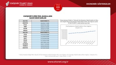 ETO EKİM AYININ EKONOMİK GÖSTERGELER RAPORUNU PAYLAŞTI