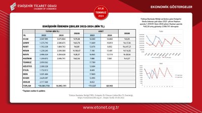 ETO TARAFINDAN TEMMUZ EKONOMİK GÖSTERGELER RAPORU YAYINLANDI