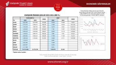 ETO EYLÜL AYININ EKONOMİK GÖSTERGERGELER RAPORUNU PAYLAŞTI