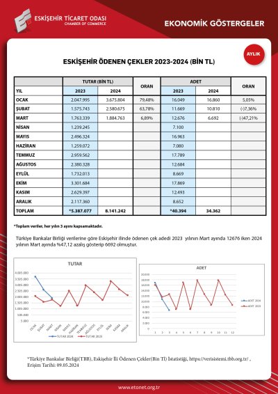 ETO NİSAN EKONOMİK GÖSTERGELER RAPORUNU YAYINLADI