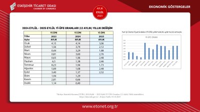 ETO EYLÜL AYININ EKONOMİK GÖSTERGELER RAPORUNU YAYINLADI