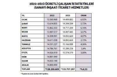 ETO EKONOMİK GÖSTERGELER KASIM AYI RAPORUNU YAYINLADI