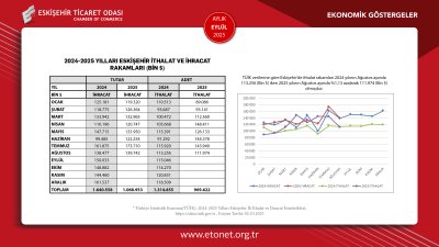ETO EYLÜL AYININ EKONOMİK GÖSTERGELER RAPORUNU YAYINLADI