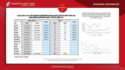 ETO AĞUSTOS AYI EKONOMİK GÖSTERGELER RAPORUNU YAYINLANDI