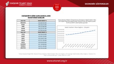 ETO EKİM AYININ EKONOMİK GÖSTERGELER RAPORUNU PAYLAŞTI
