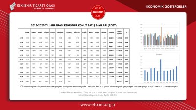 ETO AĞUSTOS EKONOMİK GÖSTERGELER RAPORUNU PAYLAŞTI