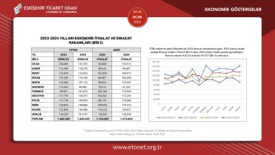 ETO OCAK 2025 EKONOMİK GÖSTERGELER RAPORUNU YAYINLADI