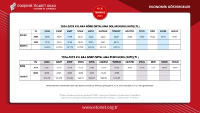 ETO TEMMUZ AYI EKONOMİK GÖSTERGELER RAPORUNU YAYINLADI