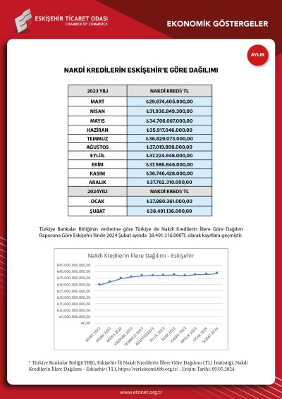 ETO NİSAN EKONOMİK GÖSTERGELER RAPORUNU YAYINLADI