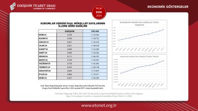 ETO EKİM AYININ EKONOMİK GÖSTERGELER RAPORUNU YAYINLADI