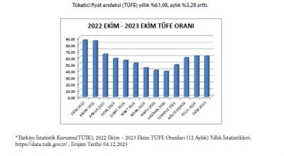 ETO EKONOMİK GÖSTERGELER KASIM AYI RAPORUNU YAYINLADI