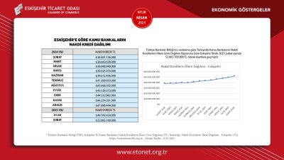 ETO NİSAN 2025 EKONOMİK GÖSTERGELER RAPORUNU YAYINLADI
