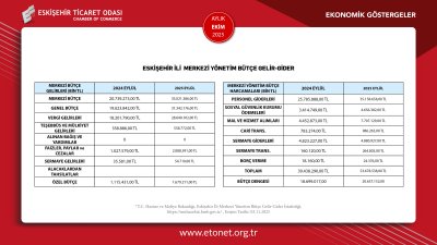 ETO EKİM AYININ EKONOMİK GÖSTERGELER RAPORUNU PAYLAŞTI