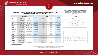 ETO EKİM AYININ EKONOMİK GÖSTERGELER RAPORUNU YAYINLADI
