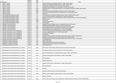 7 NİSAN SEÇİMLERİ ETO TARİHİNE GEÇTİ