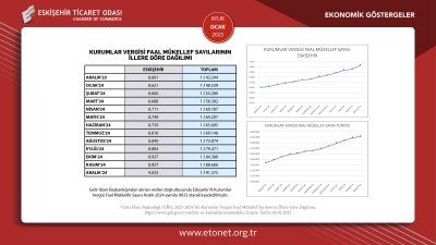 ETO OCAK 2025 EKONOMİK GÖSTERGELER RAPORUNU YAYINLADI