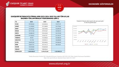 ETO EKİM AYININ EKONOMİK GÖSTERGELER RAPORUNU PAYLAŞTI