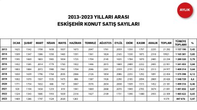 ETO ÜYELERİ İÇİN DETAYLI EKONOMİ RAPORU