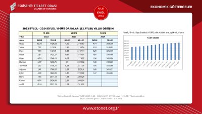 ETO EYLÜL AYININ EKONOMİK GÖSTERGERGELER RAPORUNU PAYLAŞTI