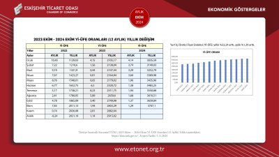 ETO EKİM AYININ EKONOMİK GÖSTERGELER RAPORUNU YAYINLADI