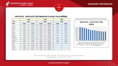 ETO EYLÜL AYININ EKONOMİK GÖSTERGELER RAPORUNU YAYINLADI