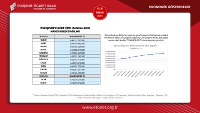 ETO NİSAN 2025 EKONOMİK GÖSTERGELER RAPORUNU YAYINLADI