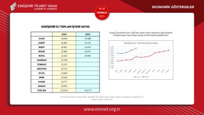 ETO TEMMUZ AYI EKONOMİK GÖSTERGELER RAPORUNU YAYINLADI