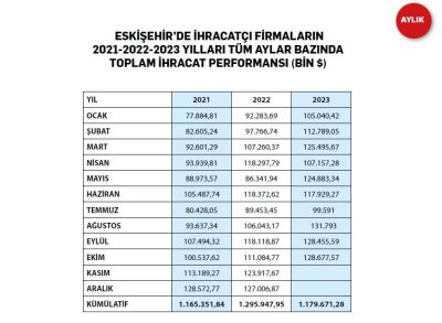EKİM AYI EKONOMİ RAPORUNU PAYLAŞTIK