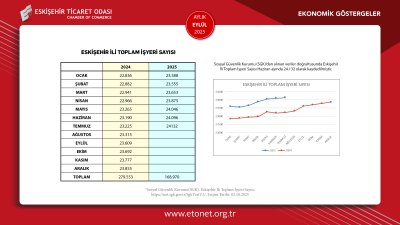 ETO EYLÜL AYININ EKONOMİK GÖSTERGELER RAPORUNU YAYINLADI