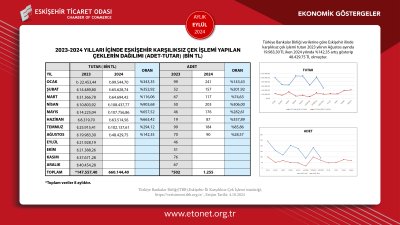 ETO EYLÜL AYININ EKONOMİK GÖSTERGERGELER RAPORUNU PAYLAŞTI
