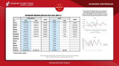 ETO AĞUSTOS AYI EKONOMİK GÖSTERGELER RAPORUNU YAYINLANDI