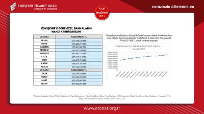 ETO HAZİRAN 2025 EKONOMİK GÖSTERGELER RAPORUNU YAYINLADI