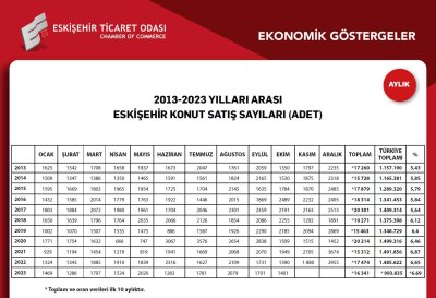 ETO EKONOMİK GÖSTERGELER KASIM AYI RAPORUNU YAYINLADI