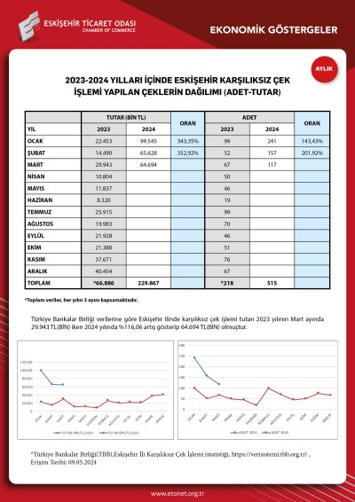 ETO NİSAN EKONOMİK GÖSTERGELER RAPORUNU YAYINLADI