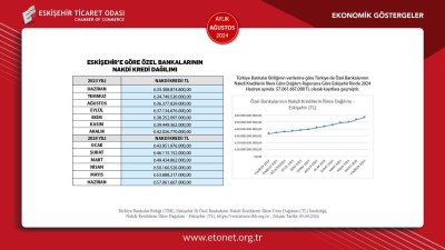 ETO AĞUSTOS AYI EKONOMİK GÖSTERGELER RAPORUNU YAYINLANDI